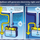 Image for article titled Are these futuristic high-altitude balloons the brave new world of solar energy?